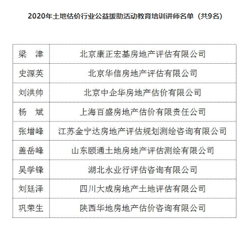 公司领导被授予“土地估价行业公益援助活动教育培训讲师”荣誉称号