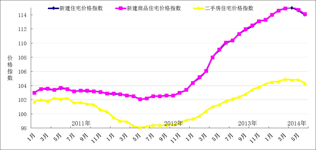房地产倒闭后的中国_2014年中国房地产指数_中国房地产排名